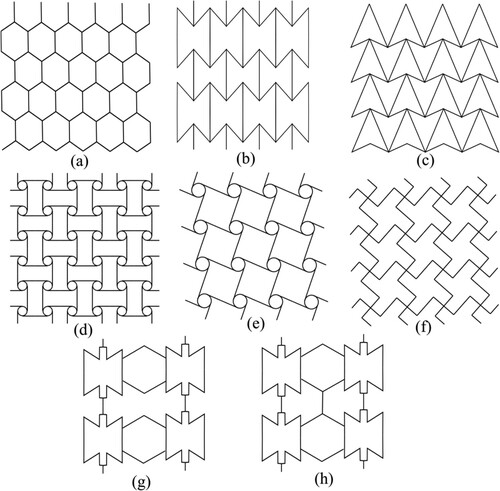Figure 2. 2D honeycombs (a) hexagonal, (b) re-entrant, (c) arrow head, (d) tetra a-chiral, (e) tetra chiral, (f) hound tooth’s and (g)-(h) re-entrant variations proposed by Ingrole et al. (Citation2017).