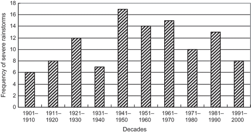 Fig. 3 Decadal distribution of severe rainstorms.