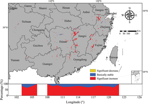 Figure 5. Spatial distribution of the solar-induced chlorophyll fluorescence (SIF) trends of the bamboo forests in China from 2008 to 2019.