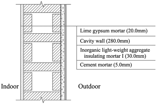 Figure 13. Wall thermal insulation