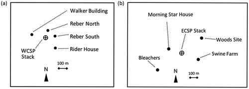 Figure 1. Maps of steam plants and radon measurement sites on Penn State’s University Park campus. The stacks of the WCSP (a) and the ECSP (b) are each shown with an encircled +, surrounded by radon measurement sites with black dots. See Table 1 for coordinates and heights above ground level.