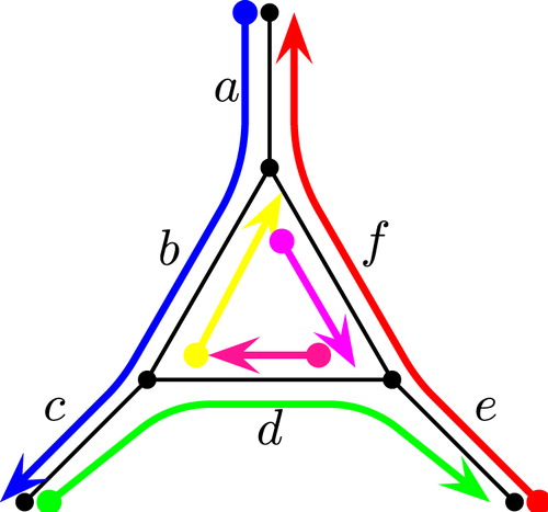 Fig. 8 A Trail Double Cover that is not realizable.