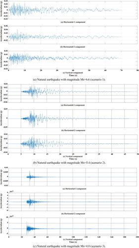 Figure 12. Natural earthquake acceleration time series.