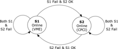 Figure 2. State transition diagram of SOLS.