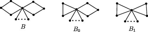 Figure 1. These graphs are used in Theorem 1.1 and Theorem 3.1.