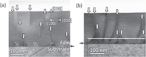 Figure 85. Cross-sectional bright-field STEM images for Ba-122:P epitaxial films grown at the growth rate of (a) 0.22 nm s−1 and (b) 0.39 nm s−1. The arrows indicate the positions of vertical defects which are considered as strong pinning centers. Reprinted with permission from [Citation422]. Copyright 2014 by AIP Publishing LLC.