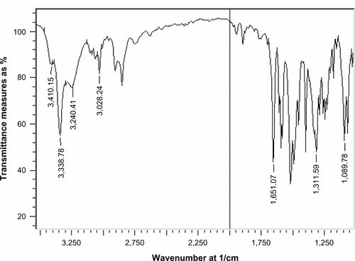 Figure S5 Infrared spectrum of compound 98.