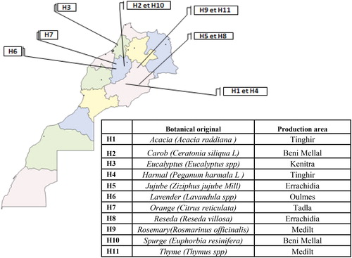 Figure 1. Production area of analysed honeys.