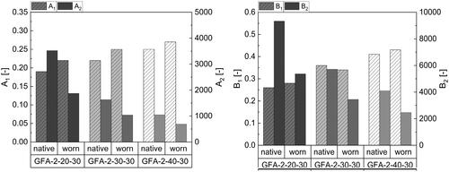 Figure 8. Comparison of the pressure (left) and power (right) characteristics determined by simulation for a native screw element and for a worn screw element.