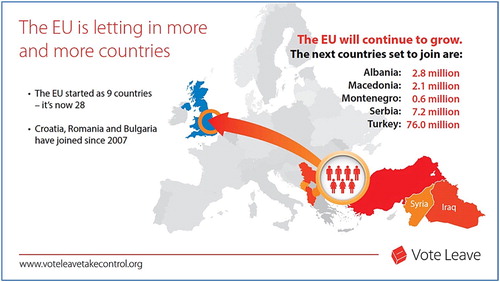 Figure 1. ‘The EU is letting in more and more countries’. Source: Vote Leave (2016).