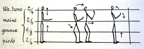Figure 2. Choreographic notation. Alexis Chottin, Tableau de musique marocaine. Paris: Geuthner, 1939.
