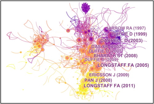 Figure 9. A visualisation of the document co-citation network.