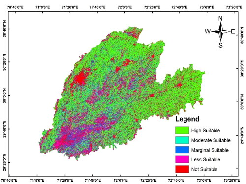 Figure 5. Map of agriculture land suitability in study area.