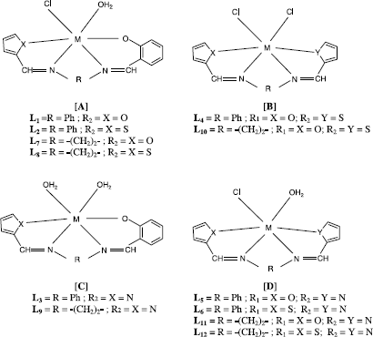 Figure 2.  Proposed Structure of the Metal (II) Complexes.
