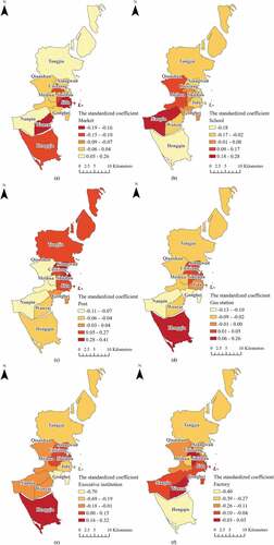 Figure 6. Neighborhood features coefficient in GWR model.
