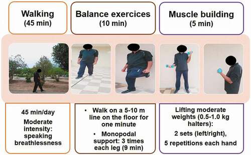 Figure 2. Three items of the physical exercise rehabilitation.