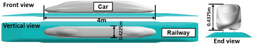 Figure 6. Baseline train model for wind tunnel test.