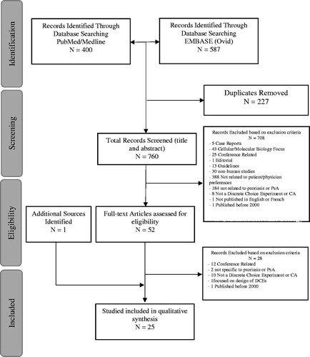 Figure 1. Selection and screening process referenced from Liberati et al.26