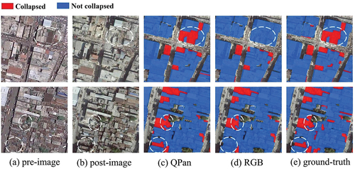 Figure 8. Examples of identification results on the Haiti case. The pre-disaster images (a), post-disaster images (b), results on QPan images (c), results on RGB images (d), and the ground-truth (e).