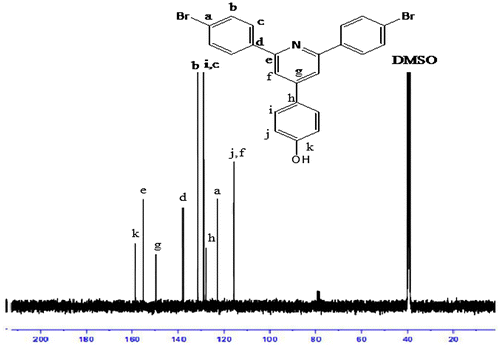 Figure 3 13C NMR spectrum of R1.