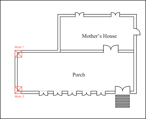 Figure 9. The layout from the upper view of the position of Muar at the end of the porch.