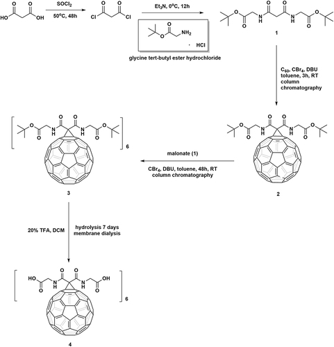 Scheme 1 Synthetic protocol for obtaining fullerene nanomaterial 4.