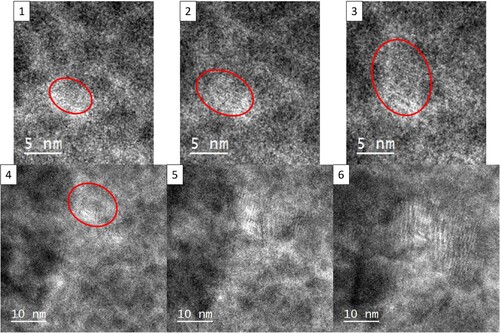 Figure 2. Series of HRTEM images of a columnar thin film nanoglass showing the microstructural evolution between 350∘C and 475∘C. The temperature steps between two consecutive images was ≈ 25 K, with (1) acquired at 350∘C and (6) at 475∘C.