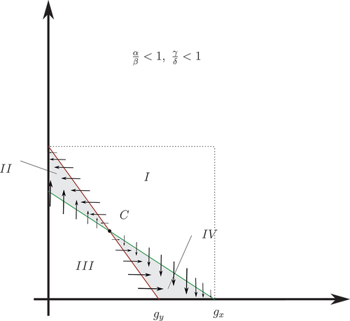 Figure 1. The fish-trap.