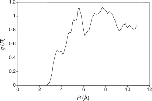 Figure S1. Radial distribution function for the transferred proton and the TIP4P water oxygen.