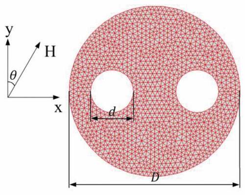 Figure 1. Schematic diagram of calculation model of symmetric double-hole nanoring