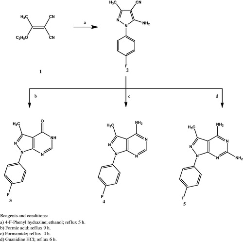 Scheme 1. The synthetic path and reagents for the preparation of compounds 1–5.