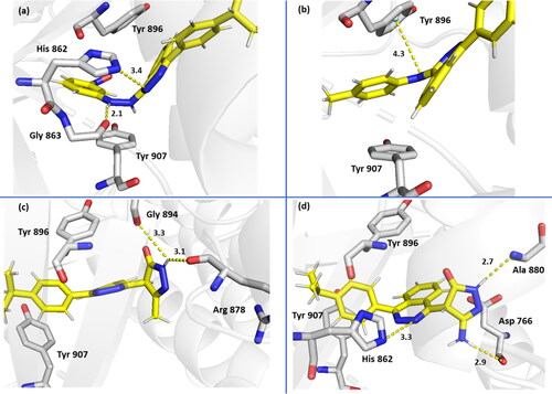 Figure 5. Binding interactions of compound 6 (a), compound 13 (b), compound 19 (c) and compound 20 (d) with PARP-1 (7aad) active site. Potential electrostatic interactions are represented as yellow dotted lines and are measured in angstrom.