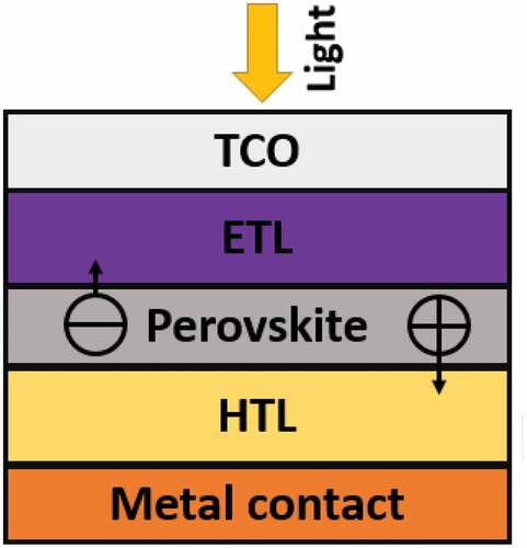 Figure 1. Schematic of the hybrid perovskite device structure.