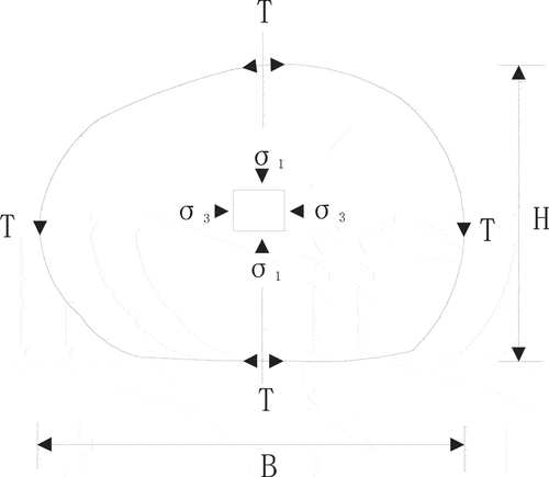 Figure 1. The equivalent calculation diagram of film-bag sand.