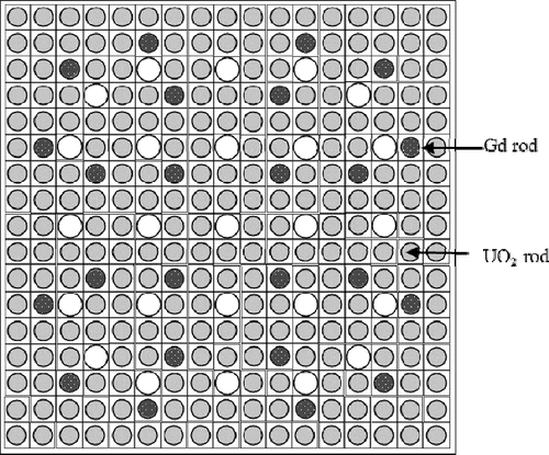 Figure 20. Geometry of PWR 17 × 17 Gd fuel assembly.