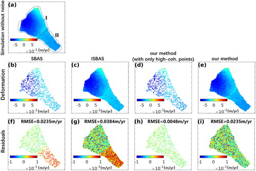 Figure 10. Results of synthetic datasets. (a) Simulation deformation rate. (b-e) Deformation rates derived by conventional SBAS, ISBAS, and our method, respectively. (f-i) Residuals of the corresponding methods in the second row.