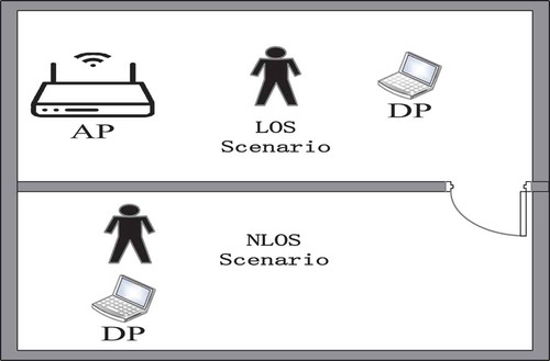 Figure 7. Experimental setup.