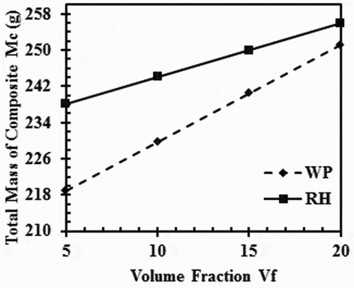 Figure 2. Effect of Mc.