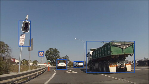 Figure 3. Photo showing the object recognition bounding boxes. Participants were explained: ‘If the car has seen another road user, say a pedestrian or another vehicle; or a traffic sign or traffic lights, it will show a BLUE BOX around it, as shown in the picture above’.