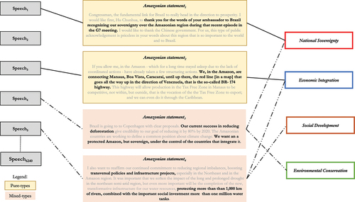 Figure 1. Operationalization of problem-constructions.