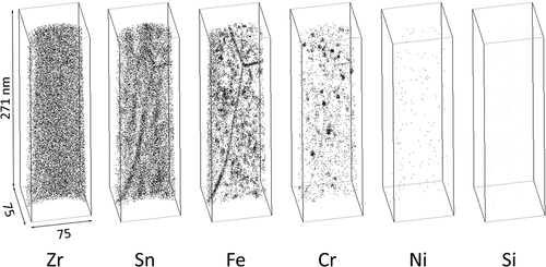 Figure 7. Distribution of alloying element atoms in M-Fe Zry after four irradiation cycles.