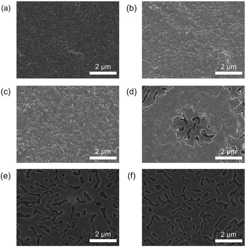 Figure 1. SEM images of the MAPbBr3 polycrystalline films with different thermal annealing conditions: (a) without annealing; (b) annealed at 70°C for 10 min; (c) annealed at 120°C for 10 min; (d) annealed at 180°C for 10 min; (e) annealed at 180°C for 30 min; and (f) annealed at 230°C for 30 min.