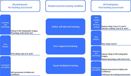 Figure 1. Participation flow.