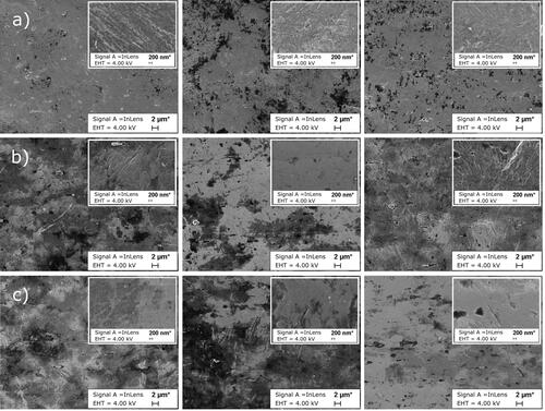 Figure 2. SEM micrographs of the surface of the upper wires: as received (a), used for 6 weeks (b) and used for 9 weeks (c). From left to right: ant., bic., post. (the 2 μm micrographs are visualized at ×5000 magn., while the 200 nm micrographs are visualized at ×50,000 magn.).