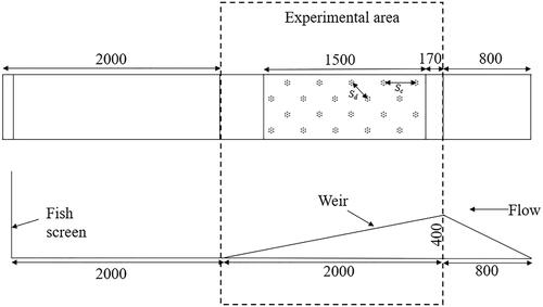 Figure 2. (a) Plan and (b) section of the experimental setup used to quantify passage of roach (Rutilus rutilus) at a model gauging weir with CBC array installed. The weir and extent of the experimental area are shown (dimensions in mm).