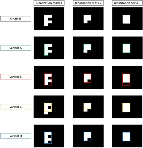 Figure 6. Approximate face regions obtained by the four variants for three different artificial binarization masks.