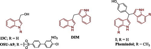 Figure 1. Reported indole derivatives with apoptotic activity.