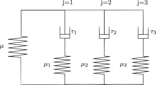 Figure 2. Rheological model with three Maxwell elements.