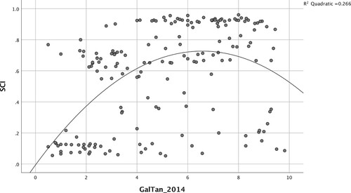 Figure 8. EP 8 national parties plotted against their position on the new politics axis.