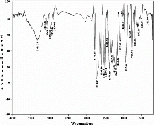 Figure 2 FTIR spectrum of PAI 5f.
